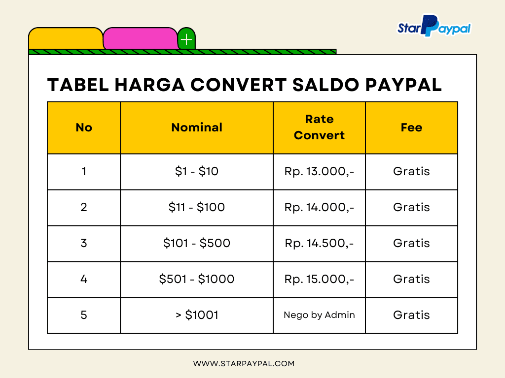 Yellow and Green Illustrated Features Comparison Chart Graph